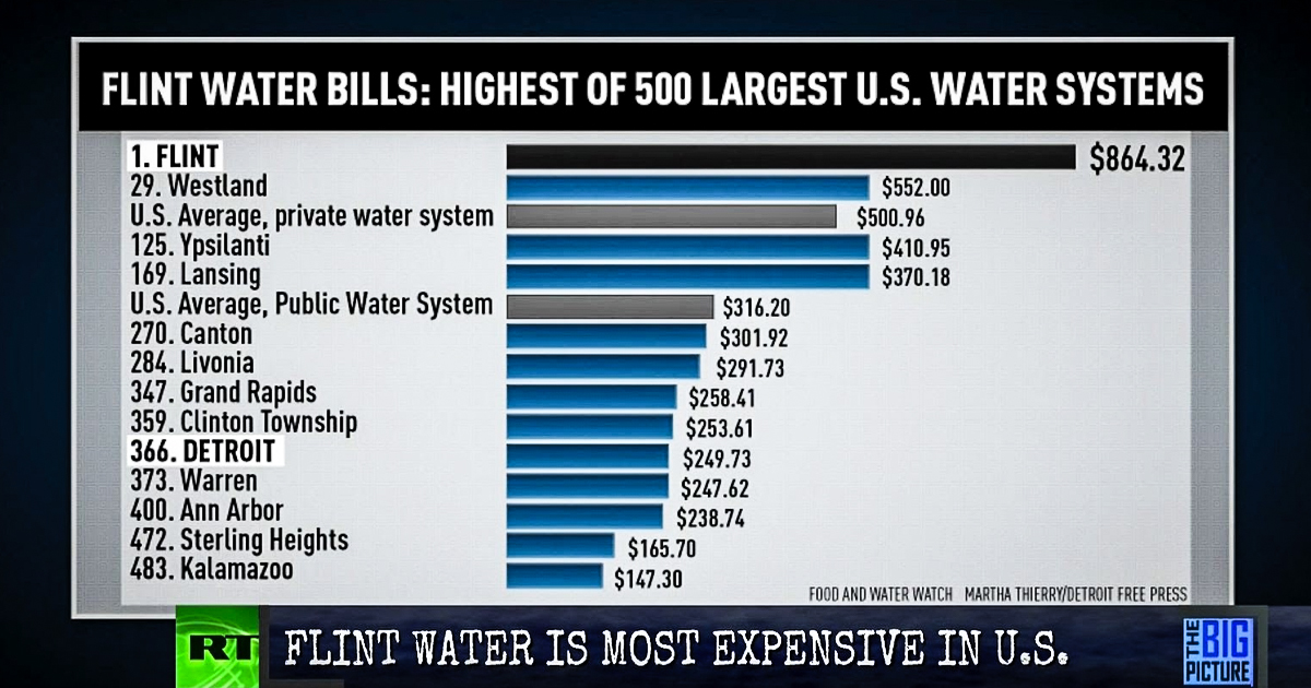 For Profit Water is a Risky Rip Off – Big Picture with Thom Hartmann