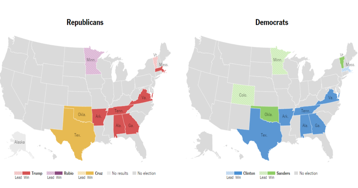 Not So Super Tuesday: Results Summary For A Disappointing Night