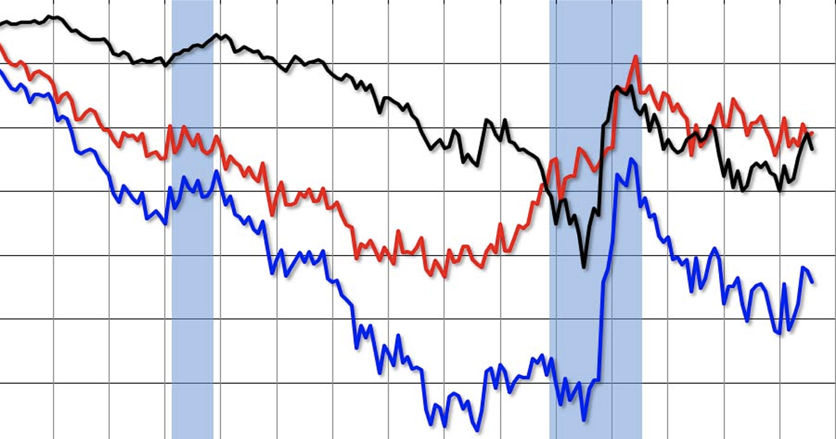 Trade Deficits For 30 Years… What’s Up With That? – Thom Hartmann Program