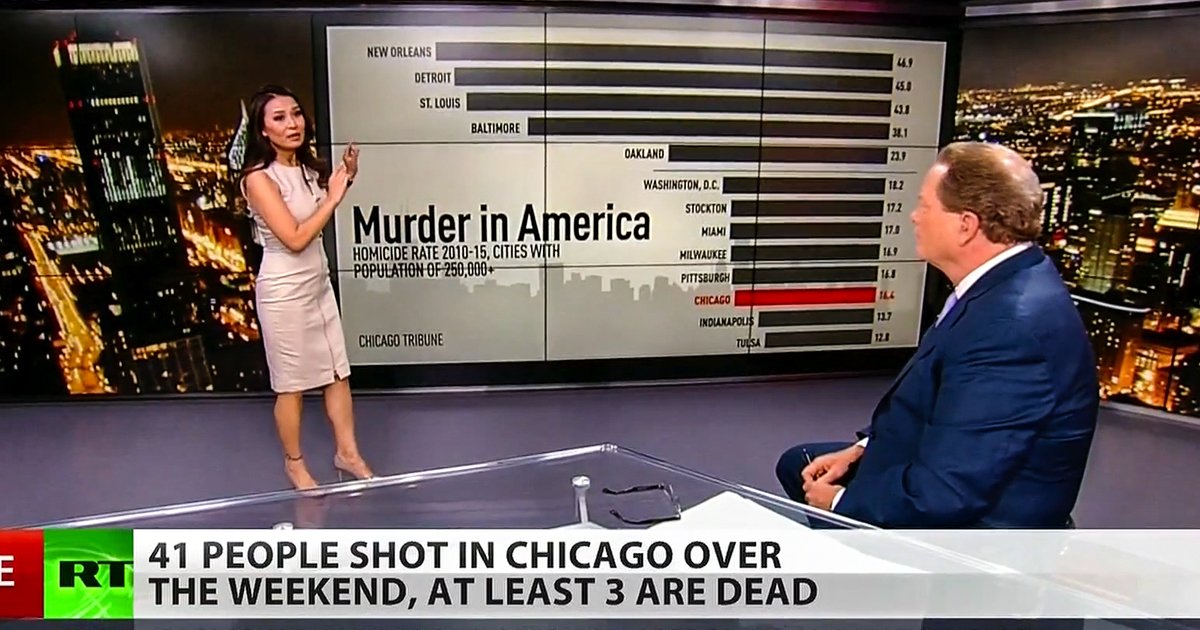 Gun Violence Still Shooting Up In Chicago – News With Ed