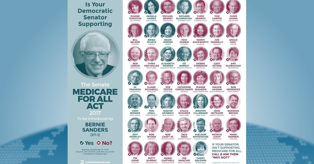 Even More Democrats Join Bernie Sanders for Medicare for All! – Benjamin Dixon